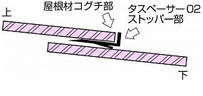 図解